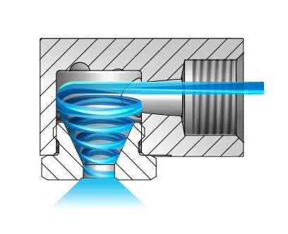 The structure of vortex core spray nozzle