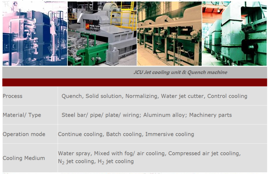 Spray Nozzles for Jet Cooling Unit & Quench Machine